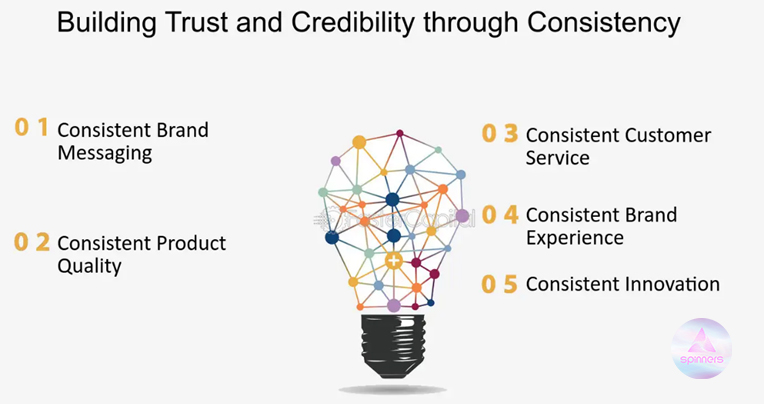 How to Build Brand Credibility (And Why Most Get It Wrong)